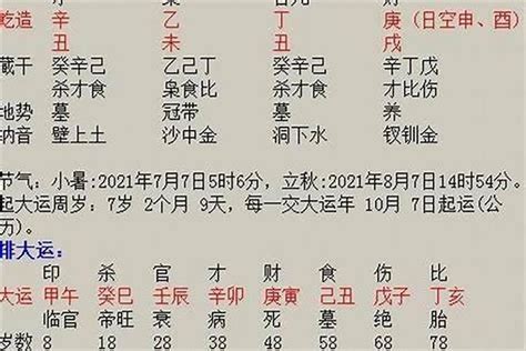 甲辰年 八字|周易网